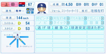 上田洸太朗のステータス画像