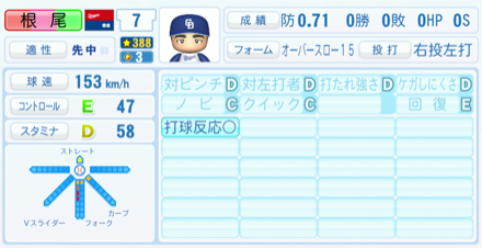 根尾昂のステータス画像