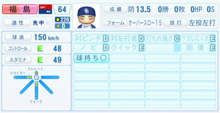 福島章太のステータス画像
