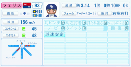 フェリスのステータス画像