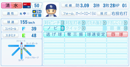 清水達也のステータス画像