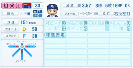 祖父江大輔のステータス画像