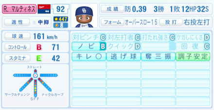 R.マルティネス