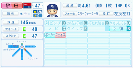 砂田毅樹のステータス画像