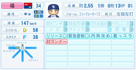 福敬登のステータス画像