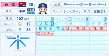 石森大誠のステータス画像