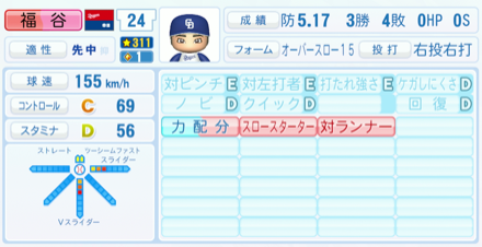 福谷浩司のステータス画像