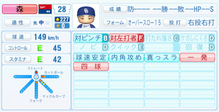 森博人のステータス画像