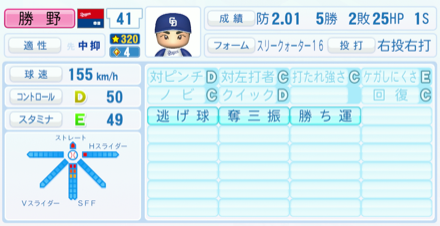 勝野昌慶のステータス画像