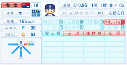 梅津晃大のステータス画像