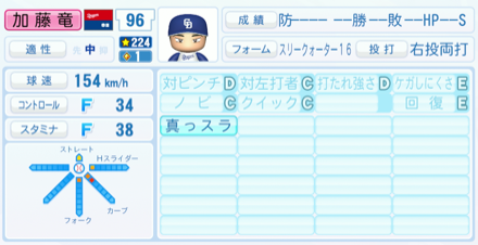 加藤竜馬のステータス画像