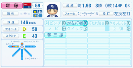 齋藤綱記のステータス画像