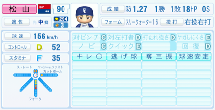 松山晋也のステータス画像