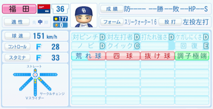 福田幸之介のステータス画像