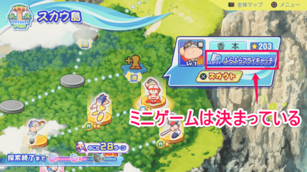 ミニゲームは決まっている