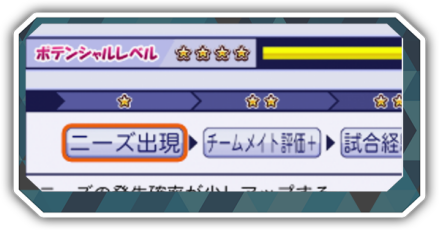 ポテンシャルレベル