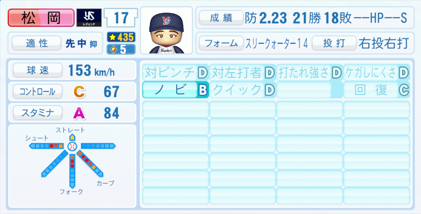 松岡弘のステータス画像