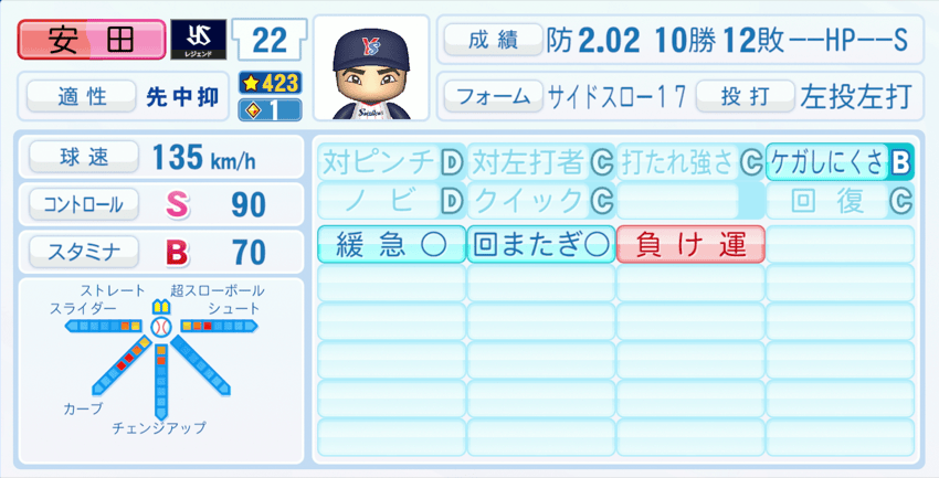 安田猛のステータス画像