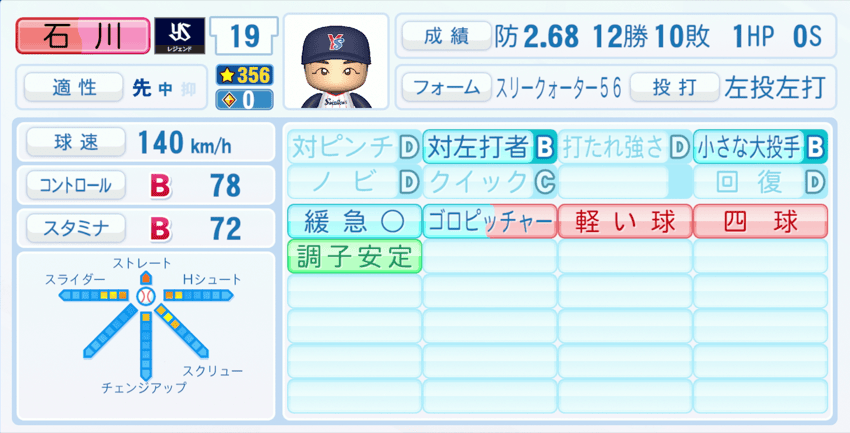 石川雅規のステータス画像