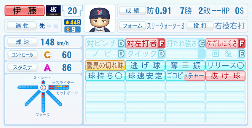 伊藤智仁のステータス画像