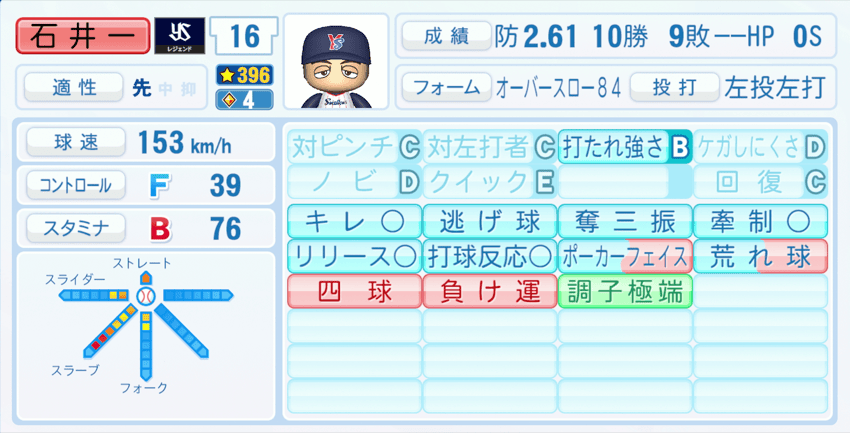 石井一久のステータス画像