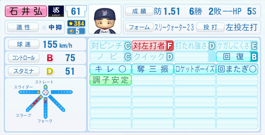 石井弘寿のステータス画像
