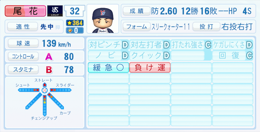 尾花高夫のステータス画像