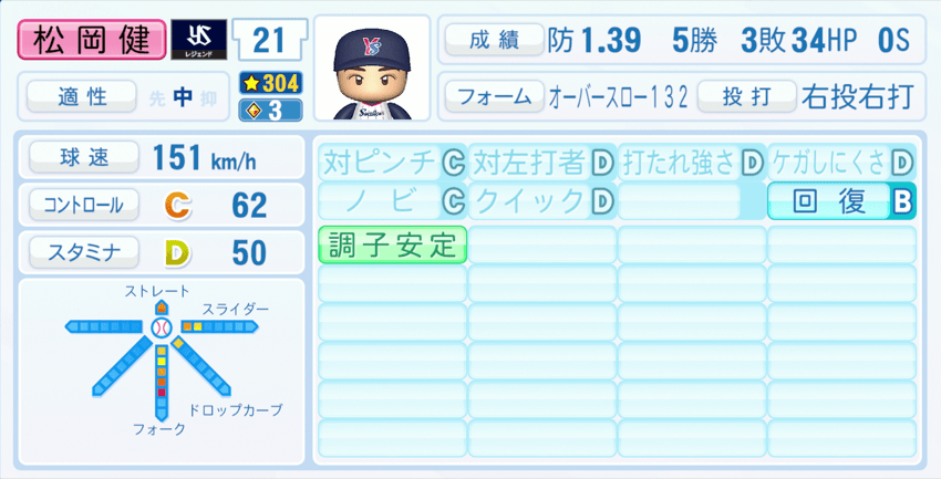 松岡健一のステータス画像