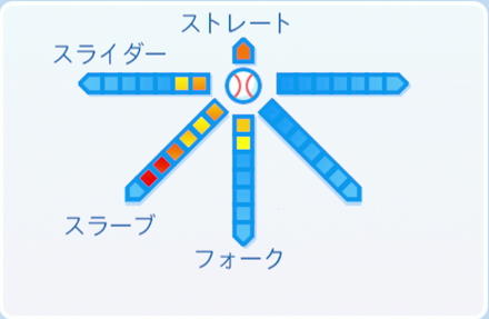石井一久の球種