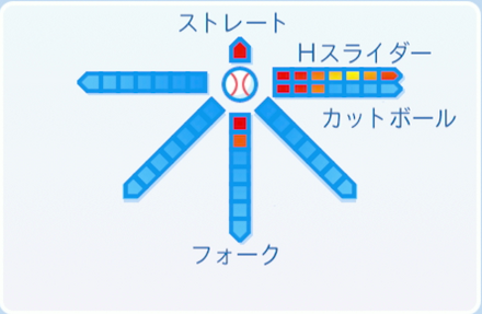 伊藤智仁の球種