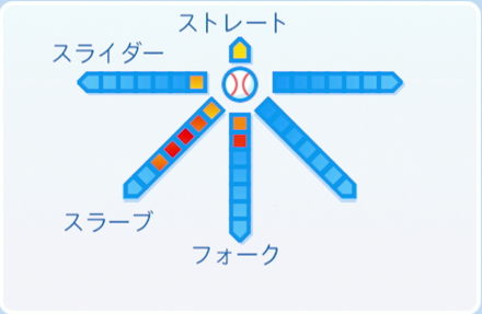 石井弘寿の球種