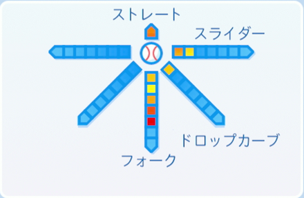 松岡健一の球種