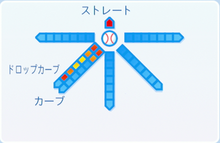 金田正一の球種