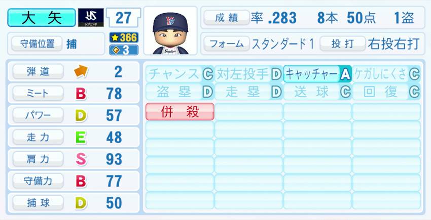 大矢明彦のステータス画像