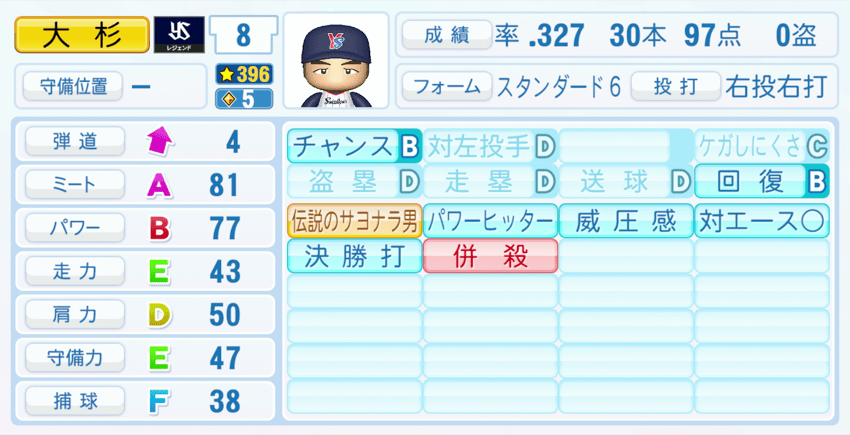 大杉勝男のステータス画像