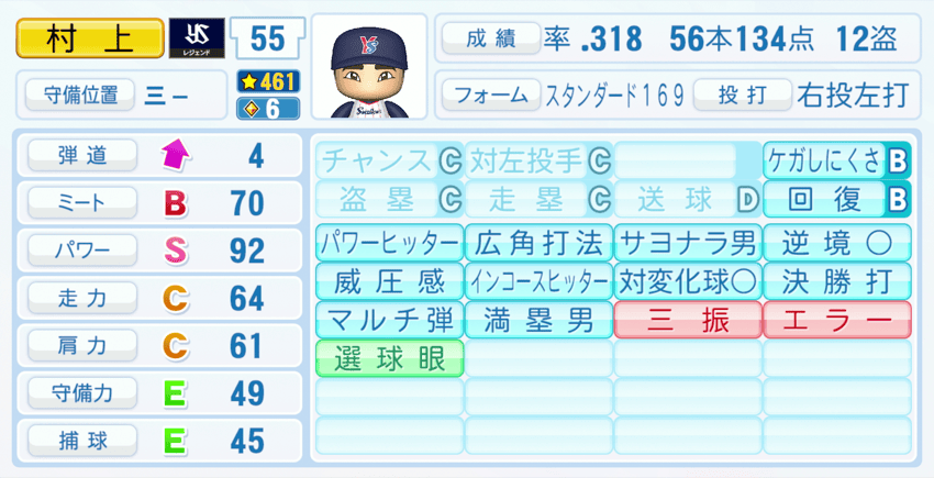 村上宗隆のステータス画像