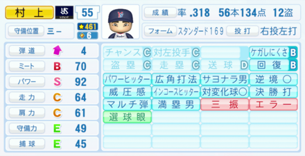 村上宗隆の能力