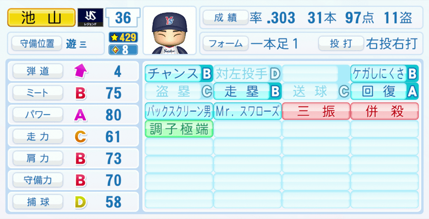 池山隆寛のステータス画像