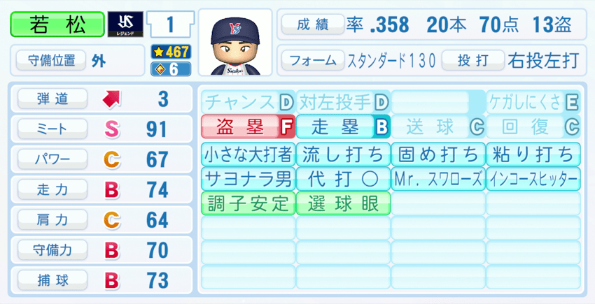 若松勉のステータス画像