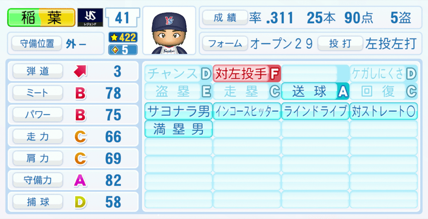 稲葉篤紀のステータス画像