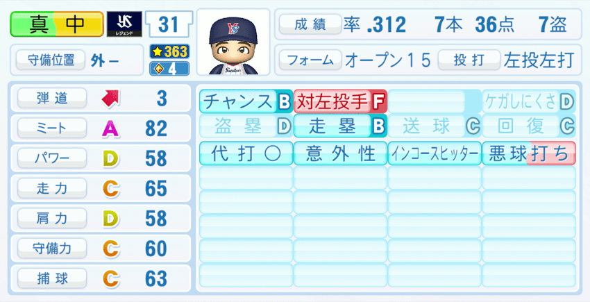 真中満のステータス画像