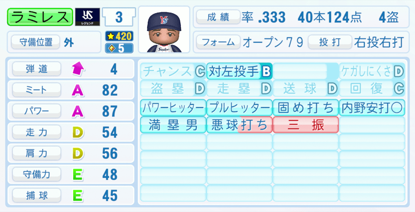 ラミレスのステータス画像