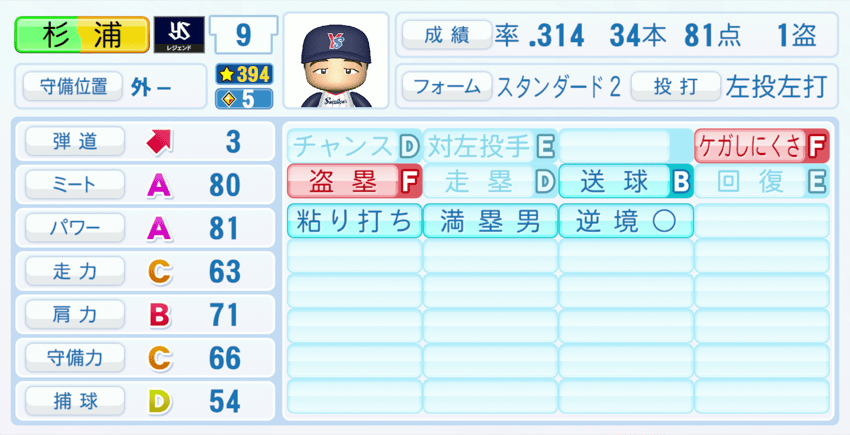 杉浦享のステータス画像