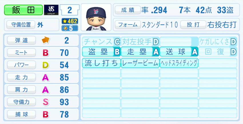 飯田哲也のステータス画像