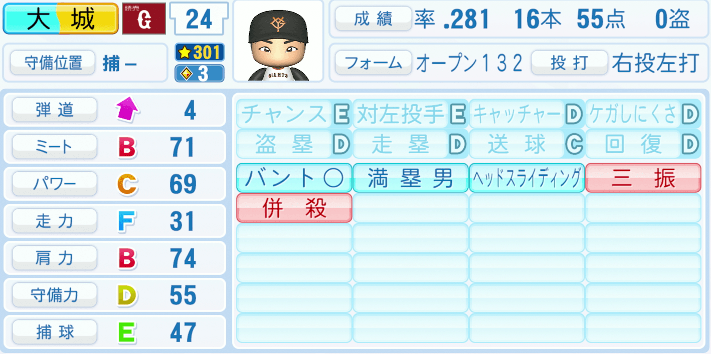 大城卓三のステータス画像