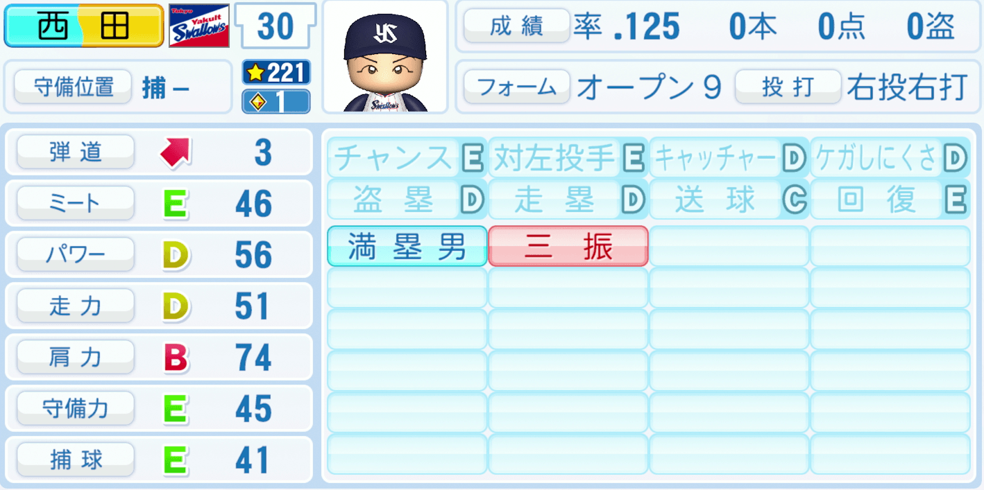 西田明央のステータス画像