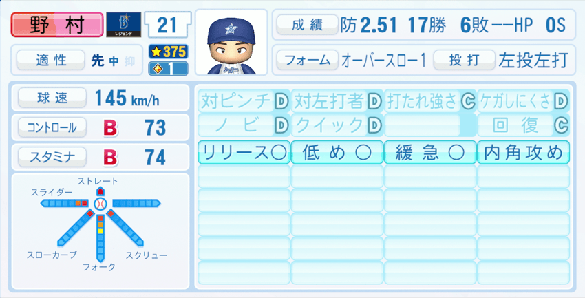 野村弘樹のステータス画像