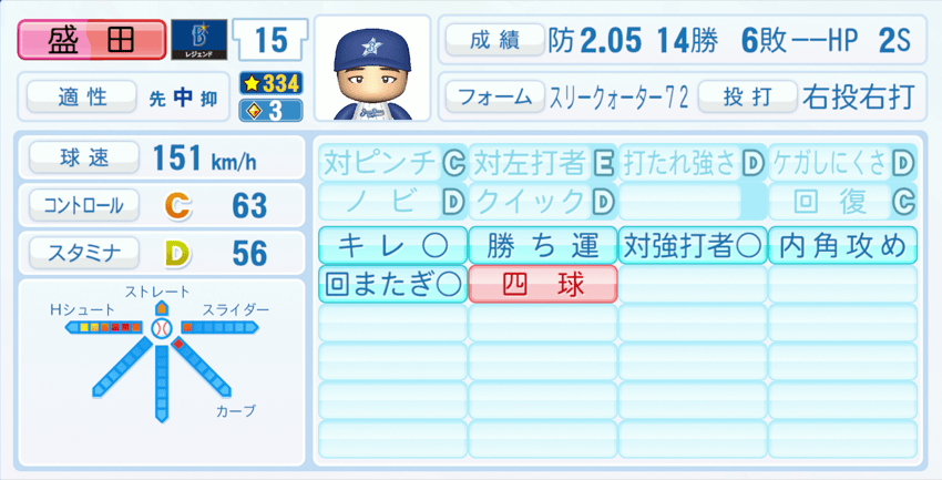 森田幸妃のステータス画像