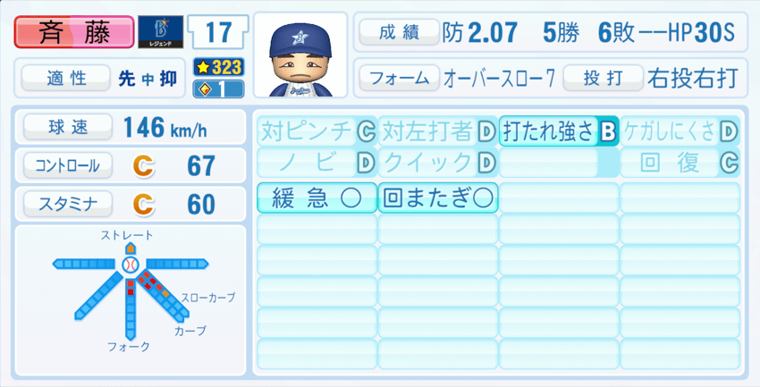 斎藤明夫のステータス画像