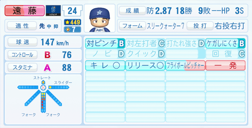 遠藤一彦のステータス画像